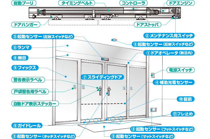 故障かな?と思ったら